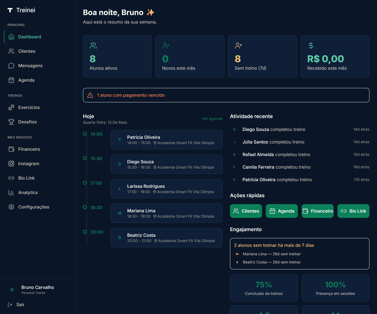 Dashboard do Treinei mostrando faturamento mensal, alunos ativos e sessões do dia