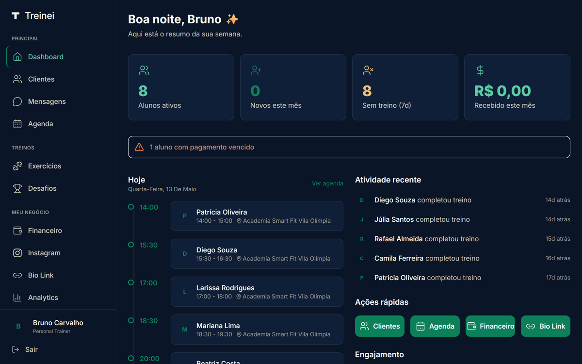Dashboard do personal trainer no Treinei